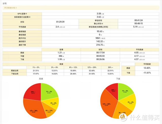 国产中的小众品牌SPOVAN户外GPS智能运动手表开箱小试