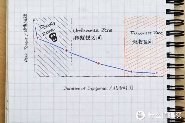 宝马到普桑，就一个零件的距离