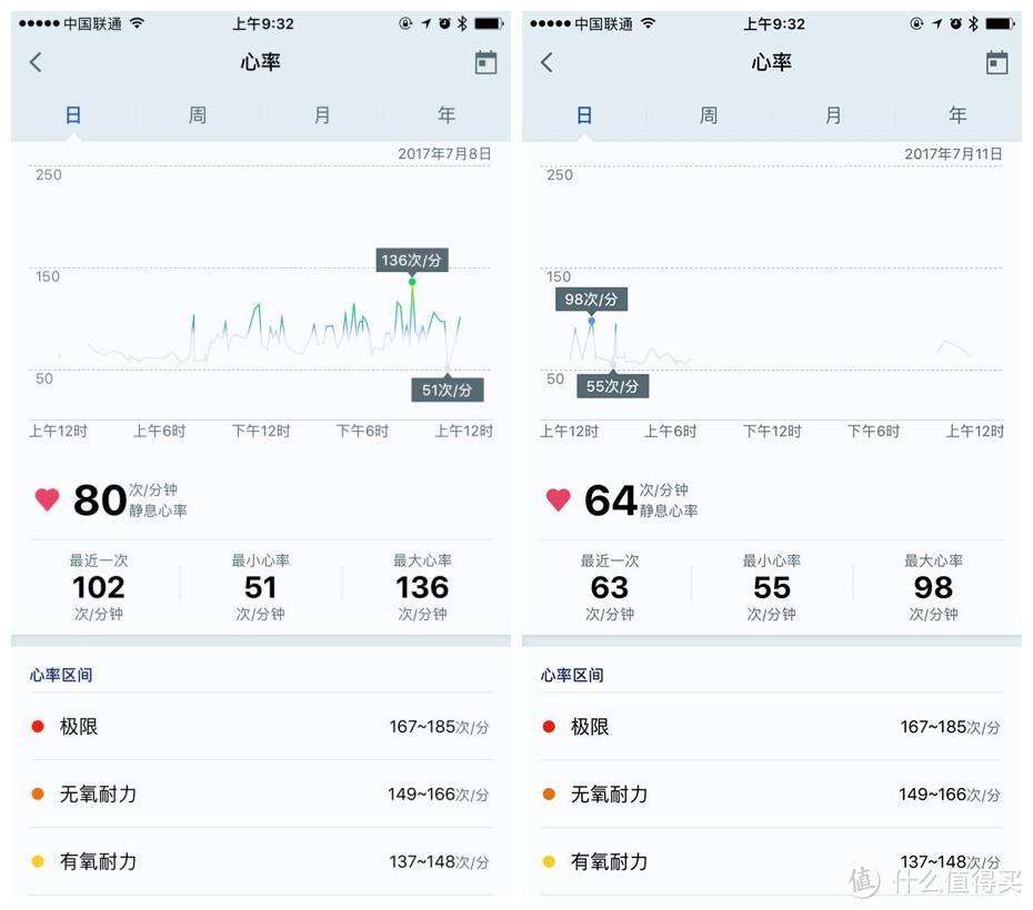 睡成啥样你自己知道不 — 荣耀3 手环 开箱评测