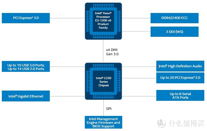 打造入门级最MINI ATX工作站以及INTEL AMT主动管理技术的实现