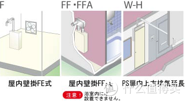 室内安装的型号