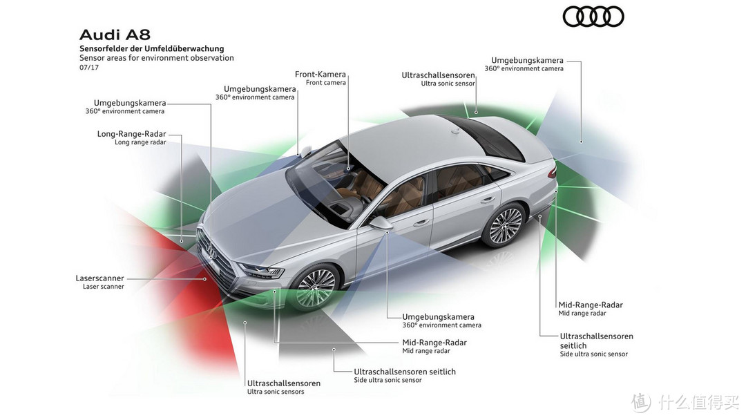 比特斯拉还牛的自动驾驶？细数新一代奥迪A8亮点和黑科技