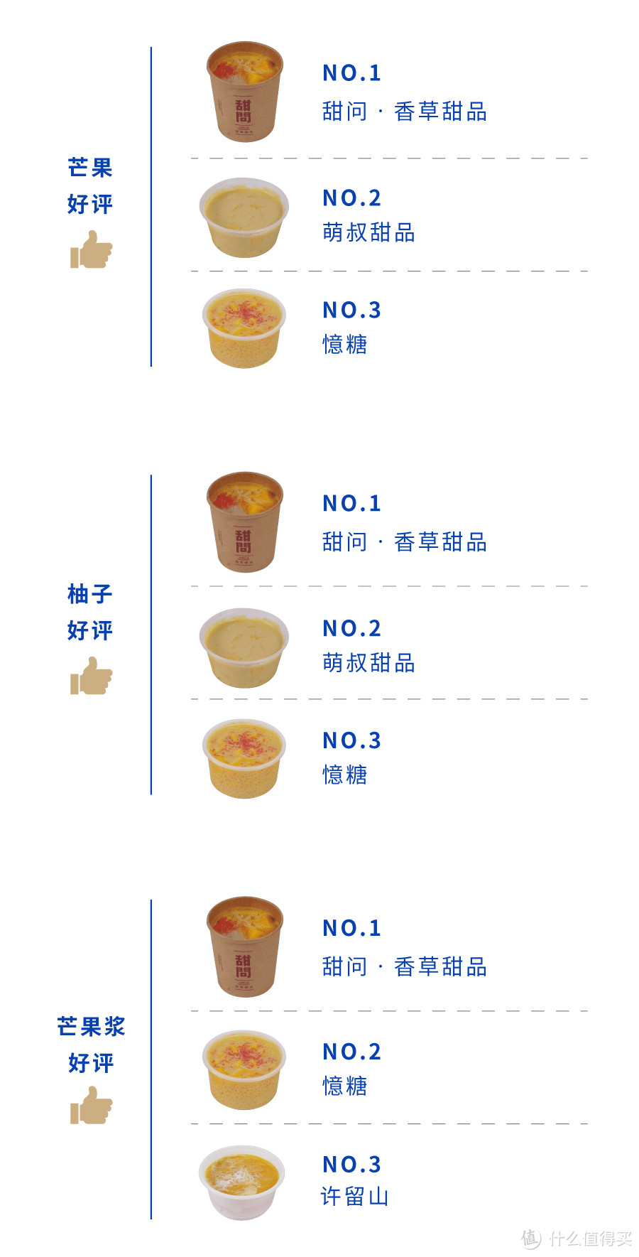 讲道理，上海滩最好吃的杨枝甘露在哪里？