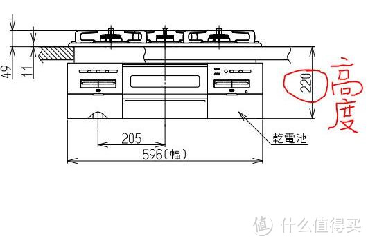 正视图