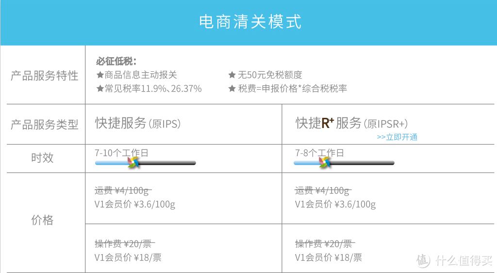 英国乐高转运初体验，看如何 1640元搞定42056