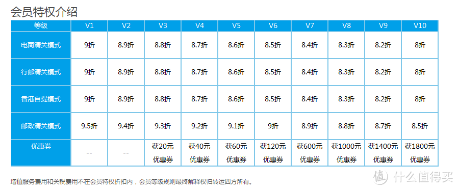 英国乐高转运初体验，看如何 1640元搞定42056