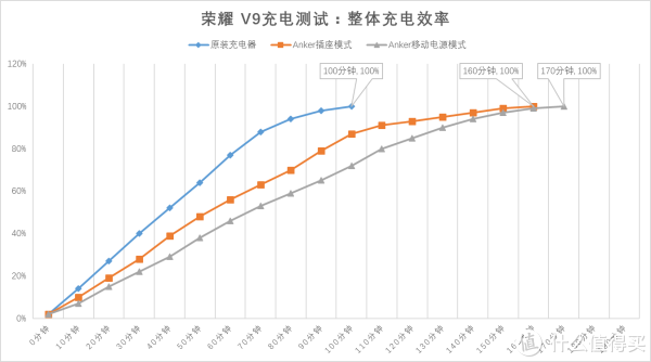 Anker 二合一超极充:多场景充电的一体化解决