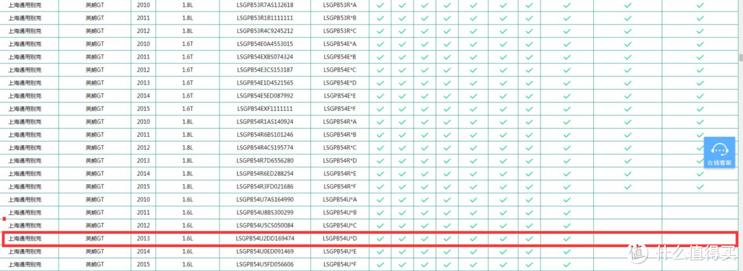 goloX 轱辘盒子车联网盒子使用评测