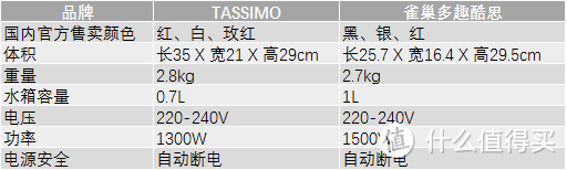 各种小数据比较