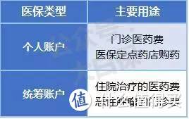 医保断交保障被清零？深度解读不得不知的医保