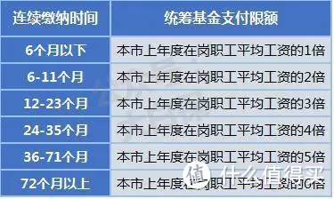 医保断交保障被清零？深度解读不得不知的医保