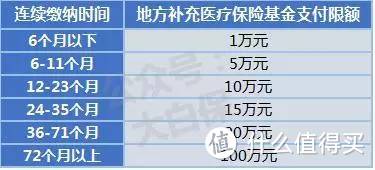 医保断交保障被清零？深度解读不得不知的医保