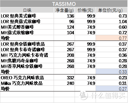 TASSIMO胶囊性价比