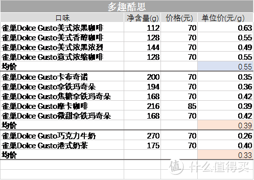 多趣酷思胶囊性价比