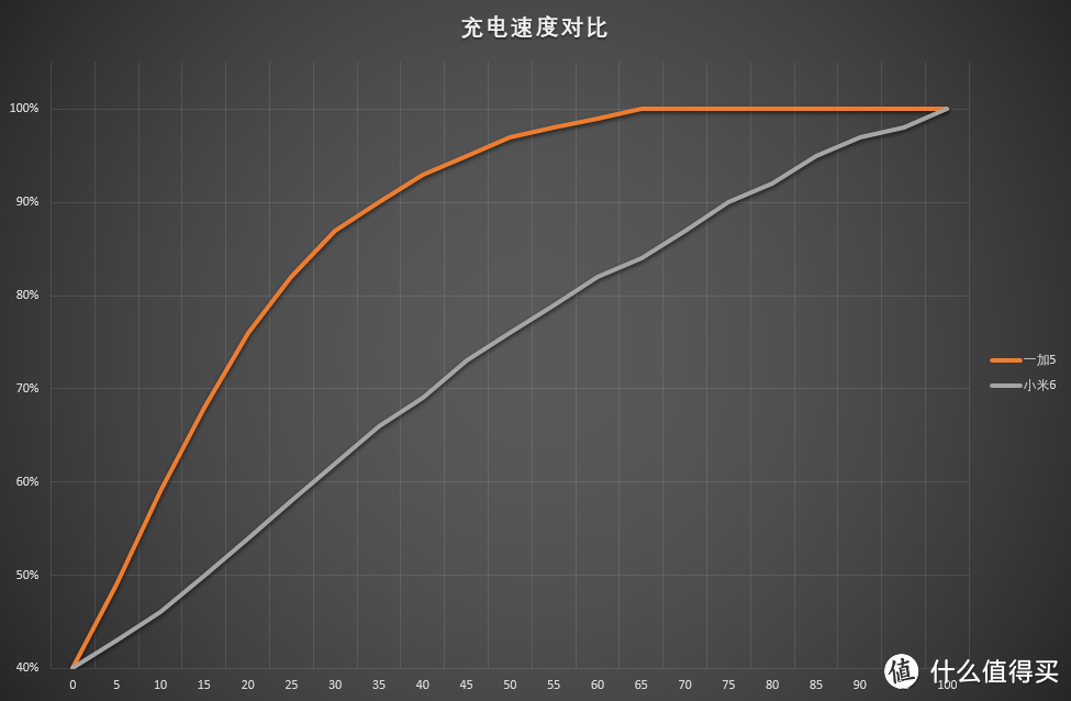 一加5和小米6个人对比评测