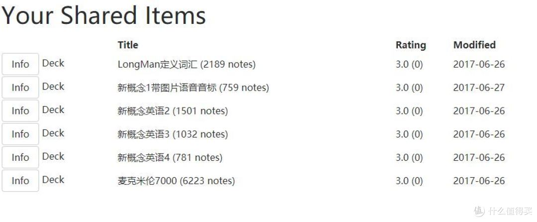 没有什么能够阻挡我对学习的向往:建立自己的Anki单词卡片库