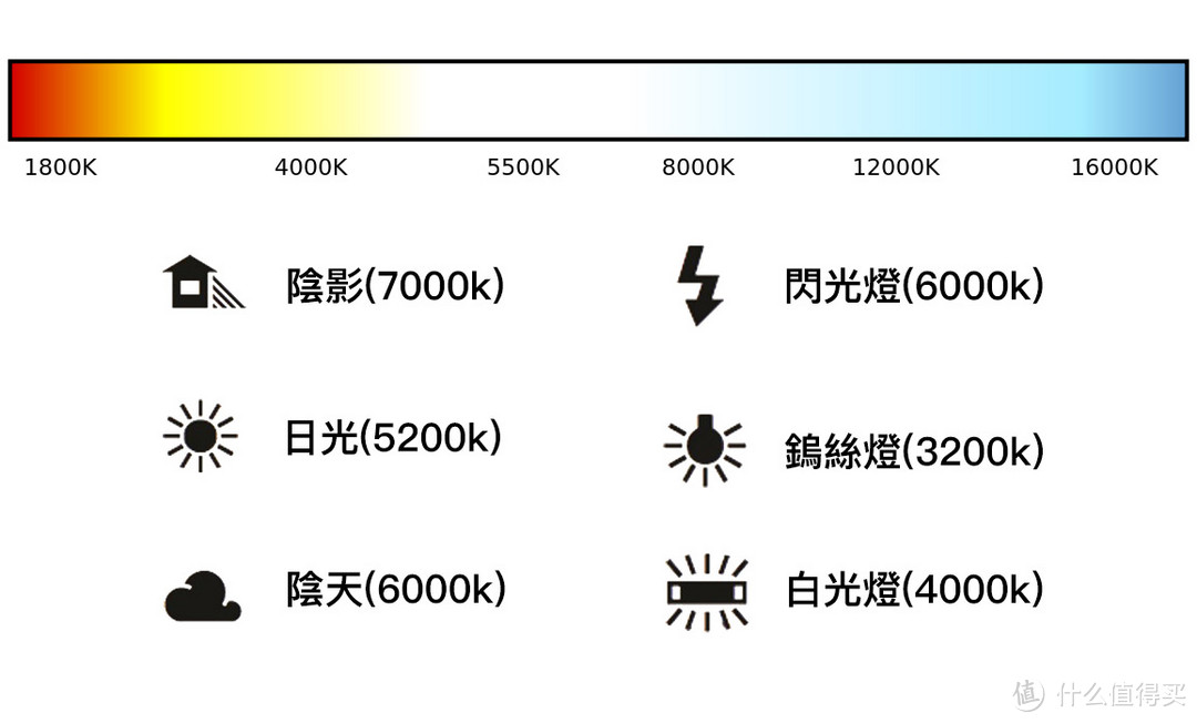 你家只有基础照明，没有功能性照明怎么能行？