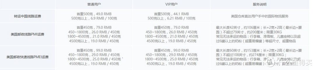 联想Outlet普卡转运成功下单+转中PMEI特快线+天津西站缴税