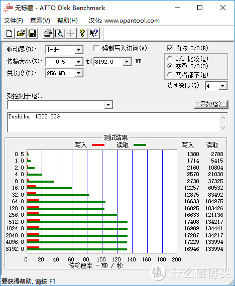 入门USB3.0 32G U盘 值得买吗？