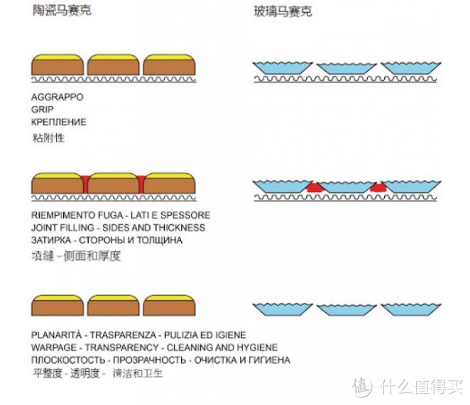 马赛克瓷砖的四大实用技巧，瞬间提亮你家厨卫颜值