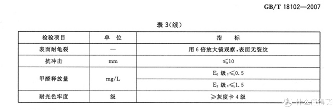 板式家具真的没有实木好？关于板材的问题统统回答你！