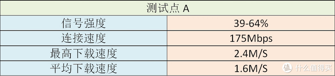 初探SRRC低辐射无线路由器——ASUS 华硕 RT-AC86U 无线路由器 入手开箱小测