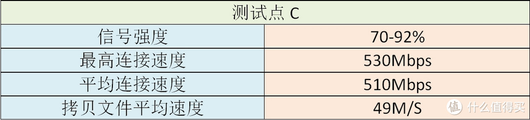 初探SRRC低辐射无线路由器——ASUS 华硕 RT-AC86U 无线路由器 入手开箱小测