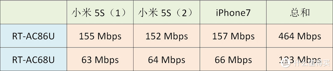 初探SRRC低辐射无线路由器——ASUS 华硕 RT-AC86U 无线路由器 入手开箱小测