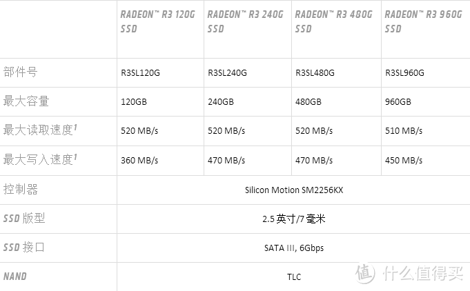 苏妈的微笑由我来守护—5A平台装机小记