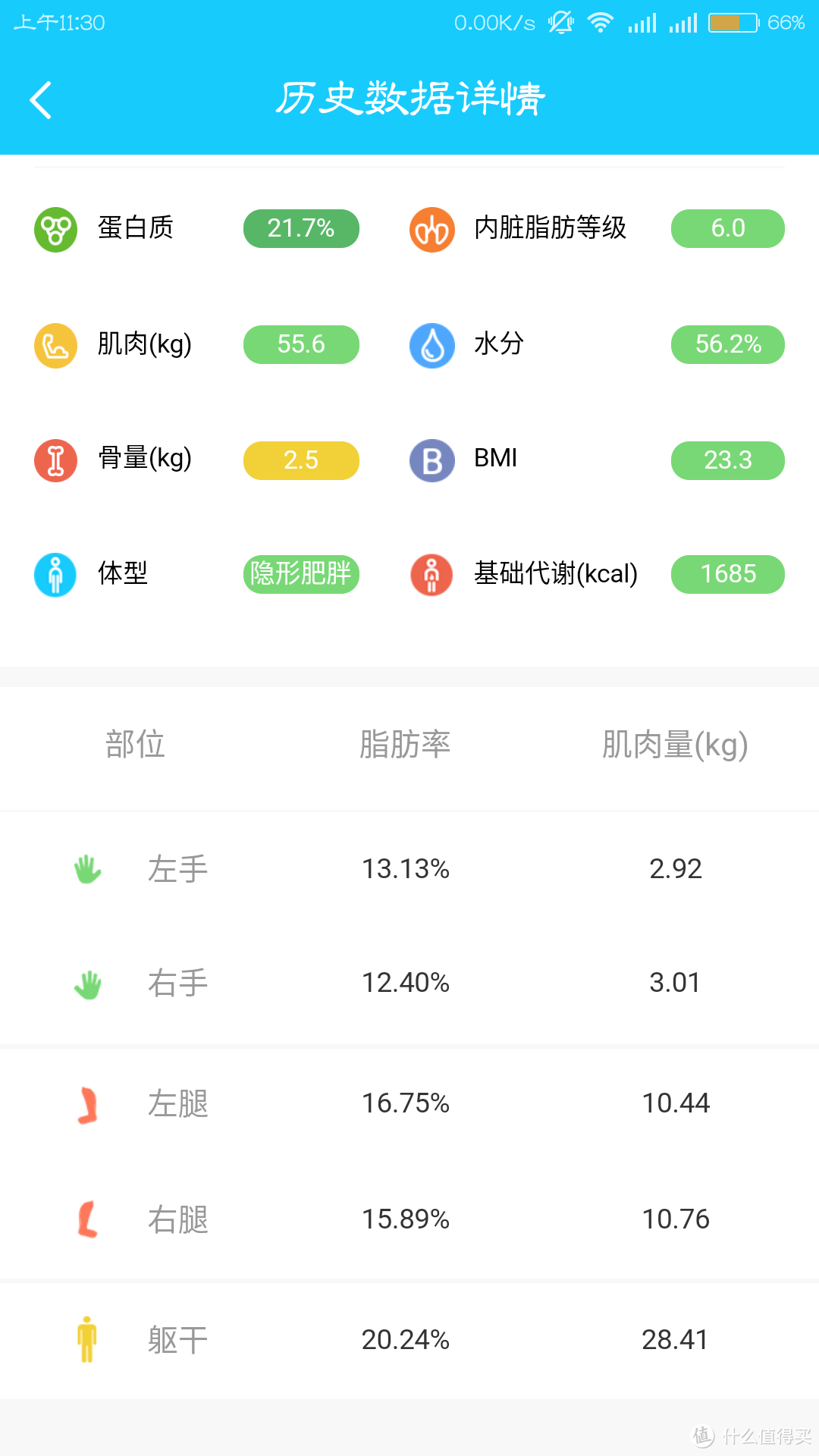 这里，总有美好的事情在等你—斐讯S7体脂称开箱及使用