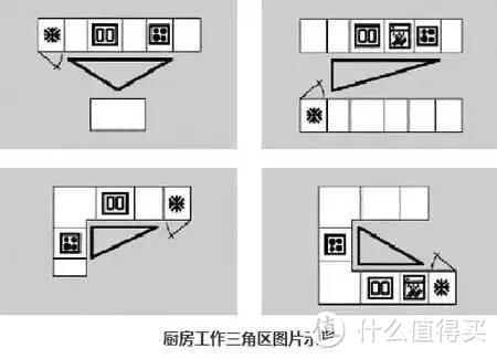 厨房应该怎么布置才合理