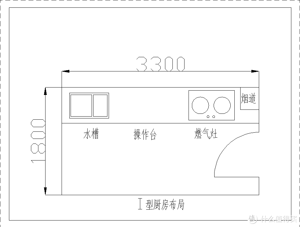 厨房应该怎么布置才合理