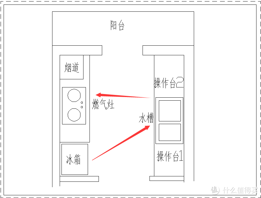 厨房应该怎么布置才合理