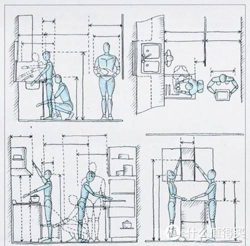 厨房应该怎么布置才合理