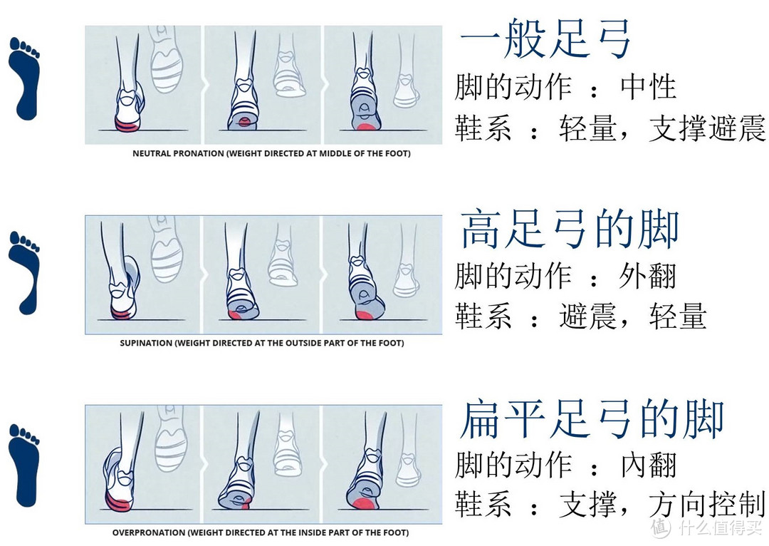 要体验“踩屎”般的舒适感，一定要购买ASICS亚瑟士跑鞋才可以吗？