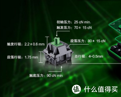 绿轴初体验 — COOLERMASTER 酷冷至尊 MasterKeys L With PBT 烈焰枪 XT V2 机械键盘