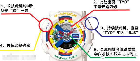 细手腕也要戴大表盘—CASIO G-SHOCK 黑武士开箱