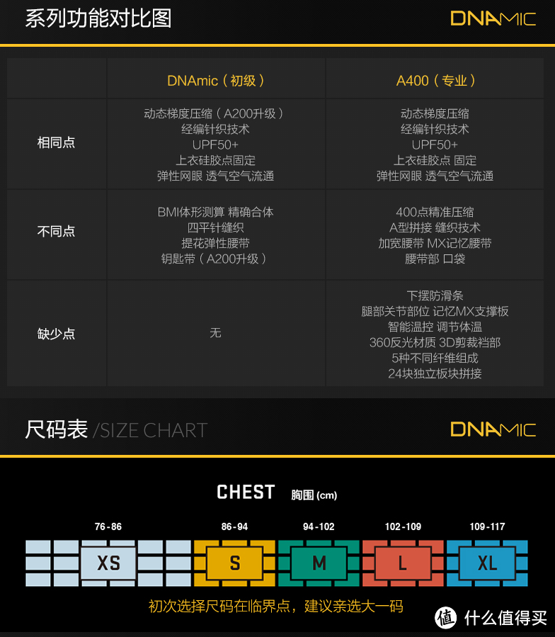 SKINS 思金斯 DNAmic系列 男款长袖压缩衣开箱晒单