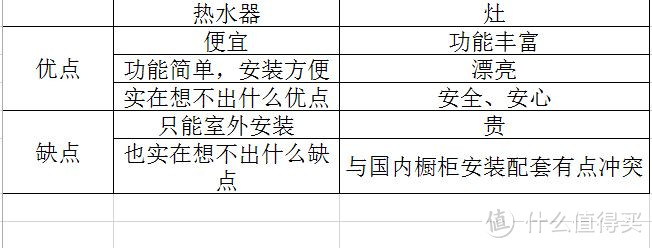 关于海淘日式家电安装使用的种种（热水器和嵌入灶...）