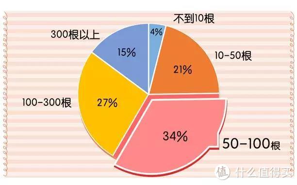 榜单 | 买了15000支口红后，告诉你哪只才是夏日最爱扛把子