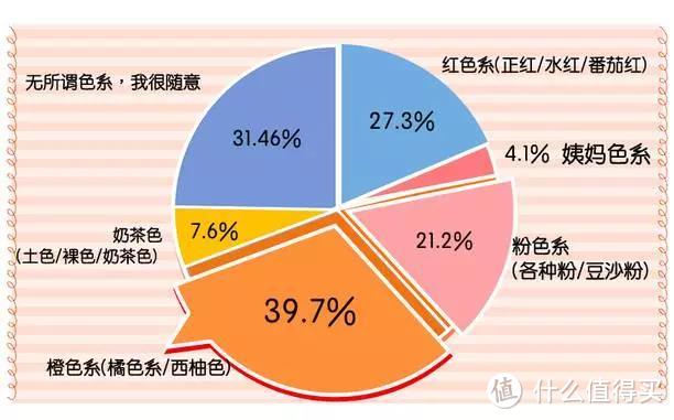 榜单 | 买了15000支口红后，告诉你哪只才是夏日最爱扛把子