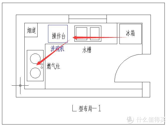 l型佈局最為常見,長方形廚房較適合設計成l型櫥櫃,空間利用率高.