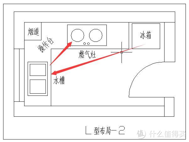 l型佈局最為常見,長方形廚房較適合設計成l型櫥櫃,空間利用率高.