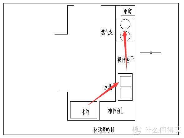 厨房应该怎么布置才合理