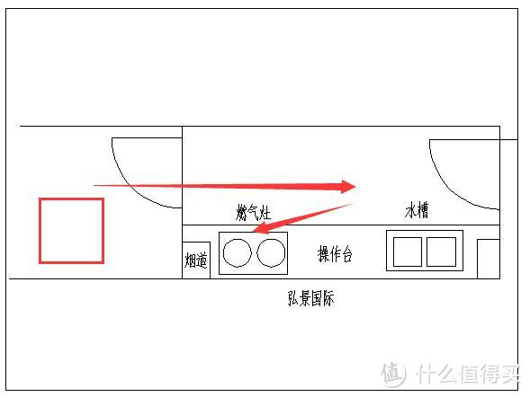 厨房应该怎么布置才合理