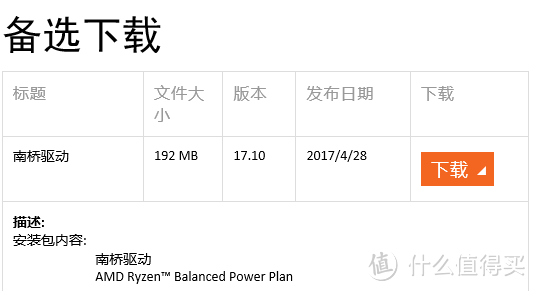 分享最简单的win10装纯净系统一条龙教程，以及怎么跑高分