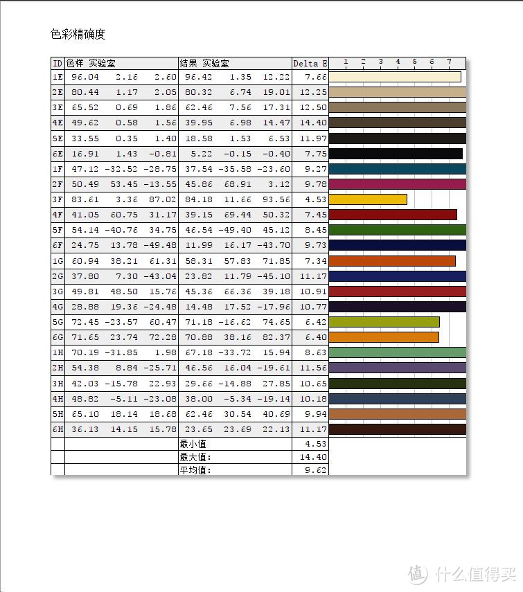 #本站首晒#除了价格，一切完美——戴尔UP2718Q显示器测试体验