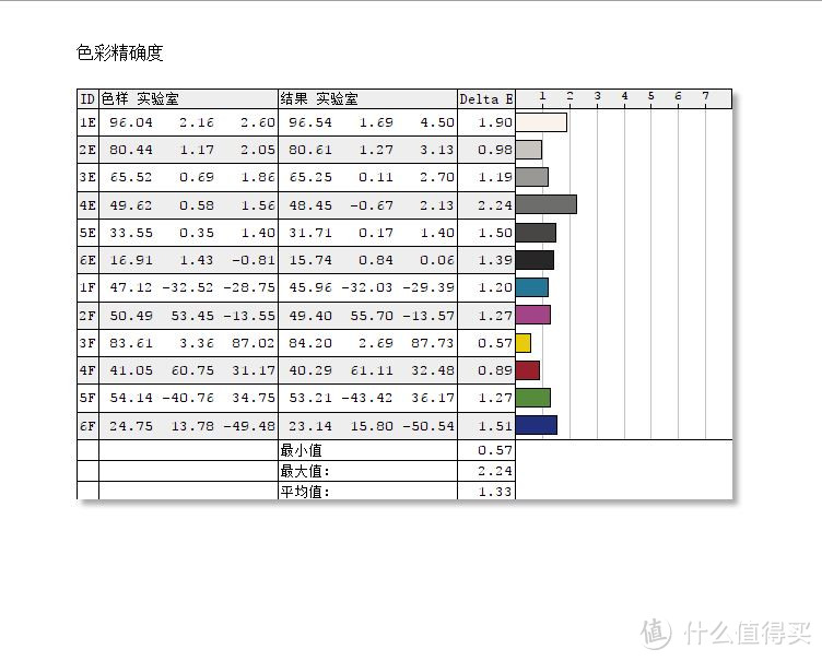 #本站首晒#除了价格，一切完美——戴尔UP2718Q显示器测试体验