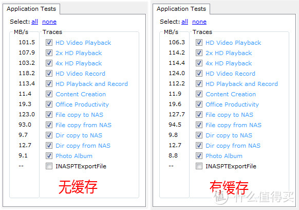 固态硬盘还能这样用：给Drobo 5N2 NAS加装固态加速盘