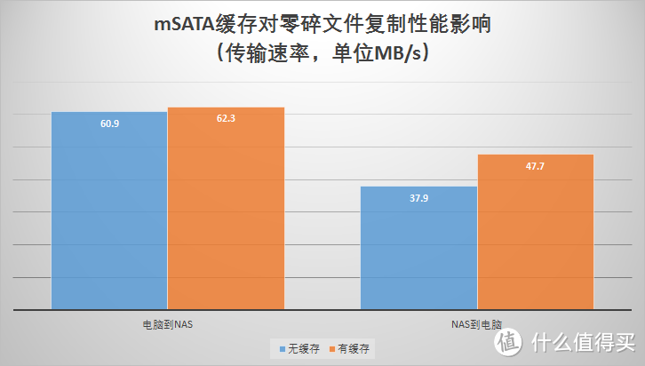 固态硬盘还能这样用:给Drobo 5N2 NAS加装固态加速盘